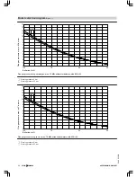 Preview for 66 page of Viessmann VITOMAX 200-HS Technical Manual