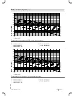 Preview for 71 page of Viessmann VITOMAX 200-HS Technical Manual