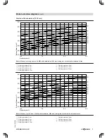 Preview for 73 page of Viessmann VITOMAX 200-HS Technical Manual