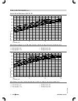 Preview for 76 page of Viessmann VITOMAX 200-HS Technical Manual