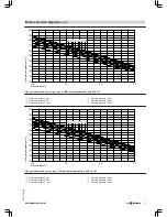 Preview for 77 page of Viessmann VITOMAX 200-HS Technical Manual