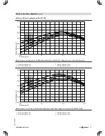 Preview for 79 page of Viessmann VITOMAX 200-HS Technical Manual