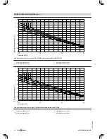 Preview for 80 page of Viessmann VITOMAX 200-HS Technical Manual