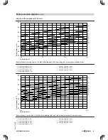 Preview for 85 page of Viessmann VITOMAX 200-HS Technical Manual