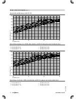 Preview for 88 page of Viessmann VITOMAX 200-HS Technical Manual
