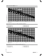 Preview for 89 page of Viessmann VITOMAX 200-HS Technical Manual