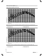 Preview for 91 page of Viessmann VITOMAX 200-HS Technical Manual