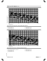 Preview for 95 page of Viessmann VITOMAX 200-HS Technical Manual