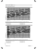 Preview for 97 page of Viessmann VITOMAX 200-HS Technical Manual