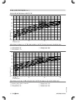 Preview for 100 page of Viessmann VITOMAX 200-HS Technical Manual