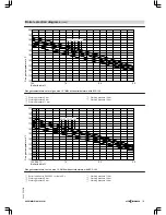 Preview for 101 page of Viessmann VITOMAX 200-HS Technical Manual