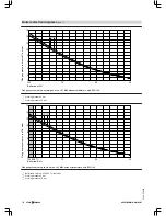 Preview for 102 page of Viessmann VITOMAX 200-HS Technical Manual