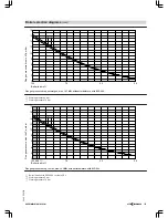 Preview for 105 page of Viessmann VITOMAX 200-HS Technical Manual