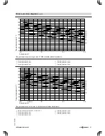 Preview for 107 page of Viessmann VITOMAX 200-HS Technical Manual