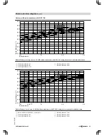 Preview for 109 page of Viessmann VITOMAX 200-HS Technical Manual