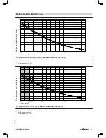 Preview for 111 page of Viessmann VITOMAX 200-HS Technical Manual