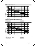 Preview for 113 page of Viessmann VITOMAX 200-HS Technical Manual