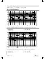 Preview for 115 page of Viessmann VITOMAX 200-HS Technical Manual