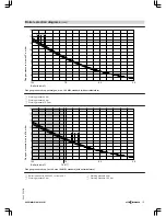 Preview for 117 page of Viessmann VITOMAX 200-HS Technical Manual