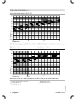 Preview for 118 page of Viessmann VITOMAX 200-HS Technical Manual