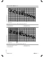 Preview for 119 page of Viessmann VITOMAX 200-HS Technical Manual