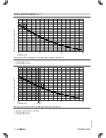 Preview for 120 page of Viessmann VITOMAX 200-HS Technical Manual