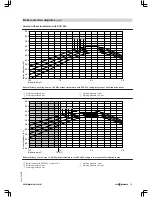 Preview for 121 page of Viessmann VITOMAX 200-HS Technical Manual