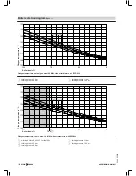 Preview for 122 page of Viessmann VITOMAX 200-HS Technical Manual