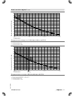 Preview for 123 page of Viessmann VITOMAX 200-HS Technical Manual