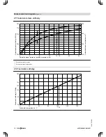 Preview for 124 page of Viessmann VITOMAX 200-HS Technical Manual