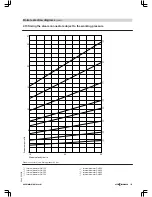 Preview for 125 page of Viessmann VITOMAX 200-HS Technical Manual