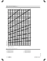 Preview for 126 page of Viessmann VITOMAX 200-HS Technical Manual