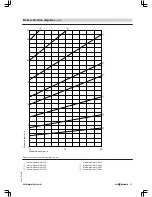 Preview for 127 page of Viessmann VITOMAX 200-HS Technical Manual