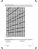 Preview for 128 page of Viessmann VITOMAX 200-HS Technical Manual