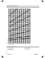 Preview for 129 page of Viessmann VITOMAX 200-HS Technical Manual