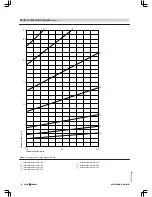 Preview for 132 page of Viessmann VITOMAX 200-HS Technical Manual