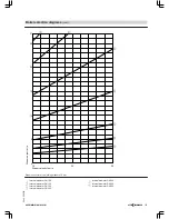 Preview for 133 page of Viessmann VITOMAX 200-HS Technical Manual