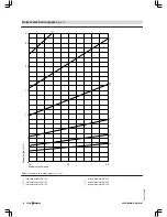 Preview for 134 page of Viessmann VITOMAX 200-HS Technical Manual