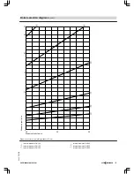 Preview for 135 page of Viessmann VITOMAX 200-HS Technical Manual