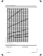 Preview for 136 page of Viessmann VITOMAX 200-HS Technical Manual