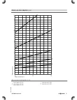 Preview for 137 page of Viessmann VITOMAX 200-HS Technical Manual