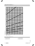 Preview for 138 page of Viessmann VITOMAX 200-HS Technical Manual