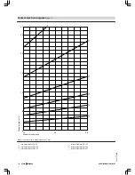 Preview for 140 page of Viessmann VITOMAX 200-HS Technical Manual