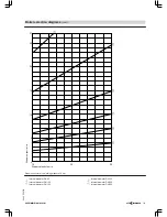 Preview for 141 page of Viessmann VITOMAX 200-HS Technical Manual