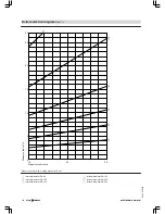 Preview for 142 page of Viessmann VITOMAX 200-HS Technical Manual