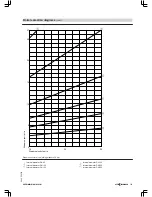 Preview for 143 page of Viessmann VITOMAX 200-HS Technical Manual