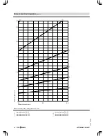 Preview for 144 page of Viessmann VITOMAX 200-HS Technical Manual