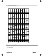 Preview for 145 page of Viessmann VITOMAX 200-HS Technical Manual