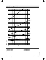 Preview for 146 page of Viessmann VITOMAX 200-HS Technical Manual