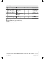 Preview for 148 page of Viessmann VITOMAX 200-HS Technical Manual